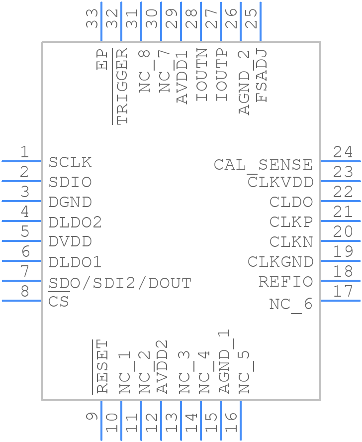 AD9102BCPZRL7 - Analog Devices - PCB symbol