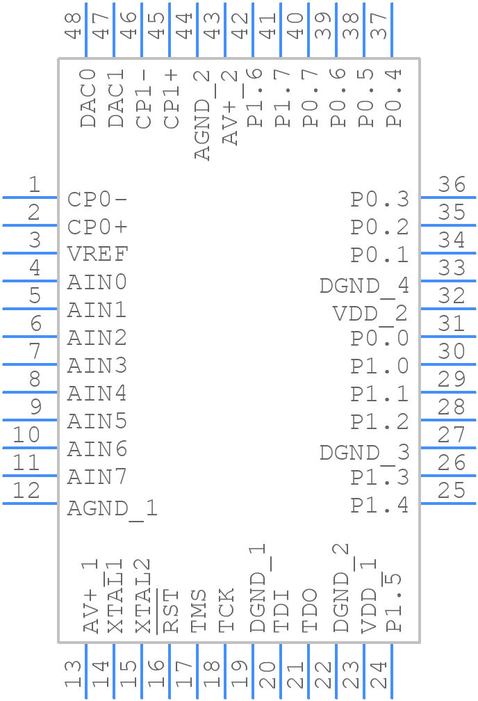 C8051F006-GQ - Silicon Labs - PCB symbol