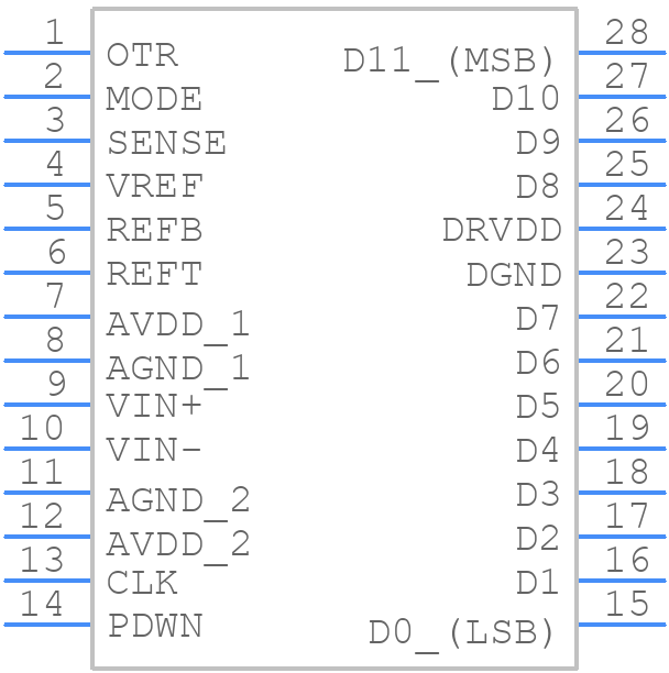 AD9236BRUZ-80 - Analog Devices - PCB symbol