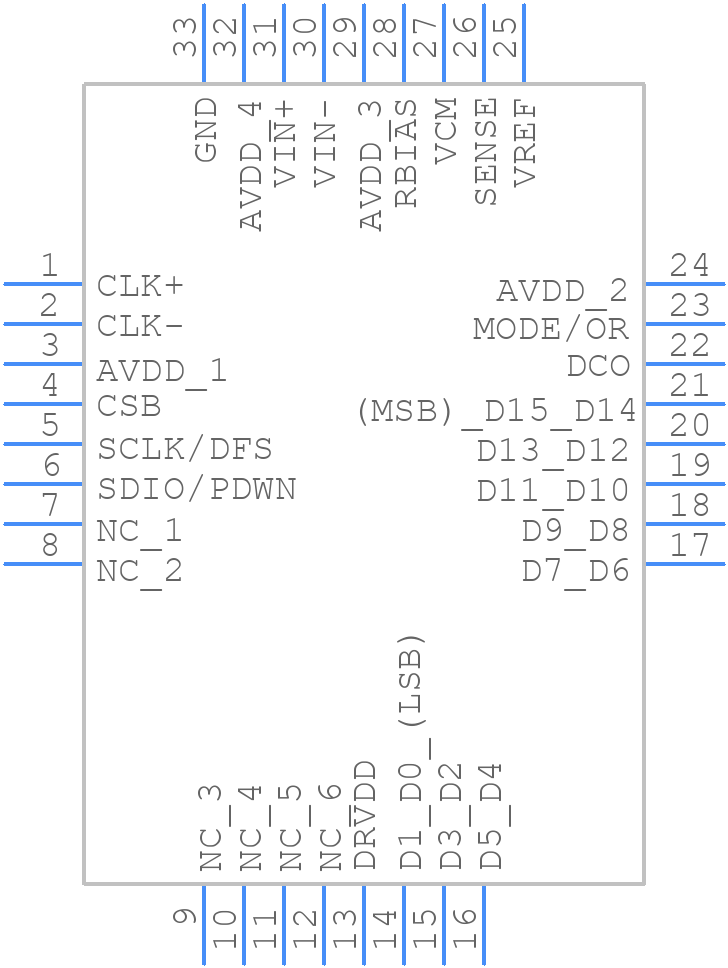 AD9266BCPZ-80 - Analog Devices - PCB symbol