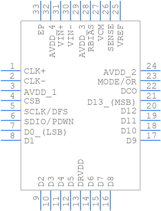 AD9649BCPZ-80 - Analog Devices - PCB symbol