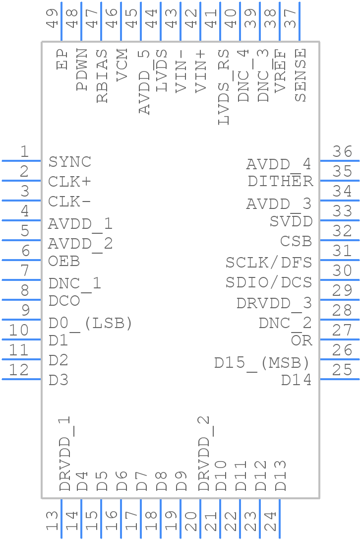 AD9265BCPZ-80 - Analog Devices - PCB symbol