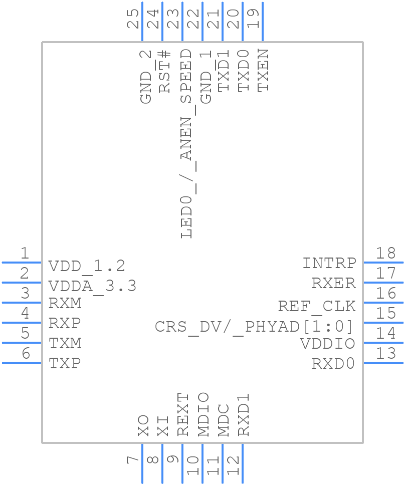 KSZ8081RNACA-TR - Microchip - PCB symbol