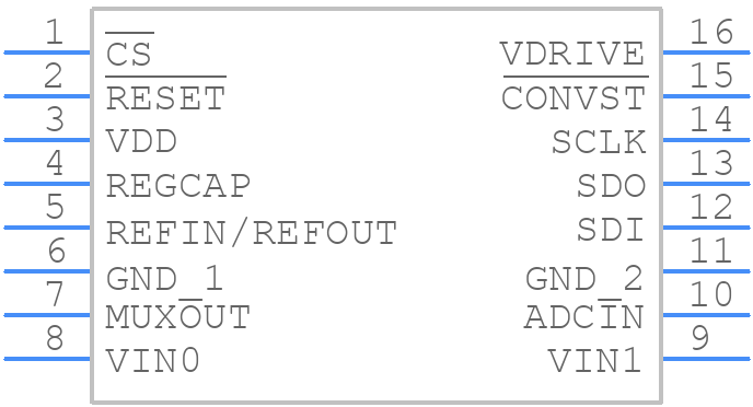 AD7091R-2BRUZ - Analog Devices - PCB symbol