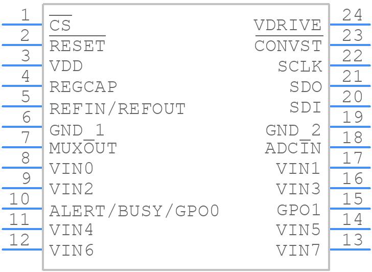 AD7091R-8BRUZ - Analog Devices - PCB symbol