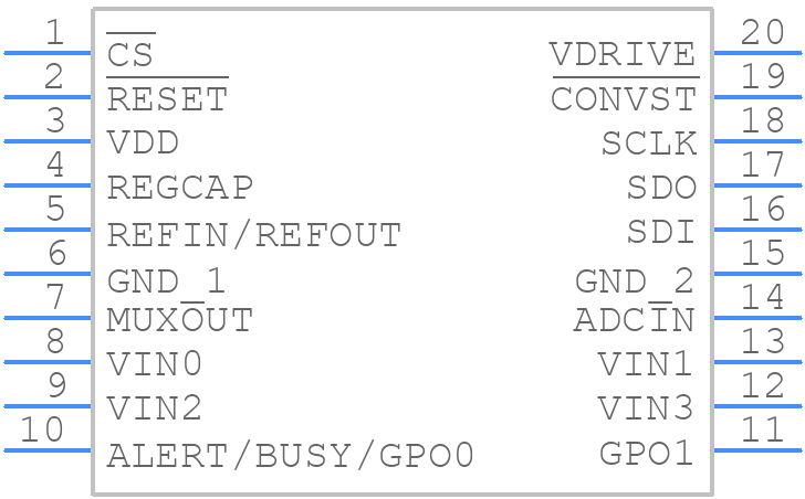 AD7091R-4BRUZ - Analog Devices - PCB symbol