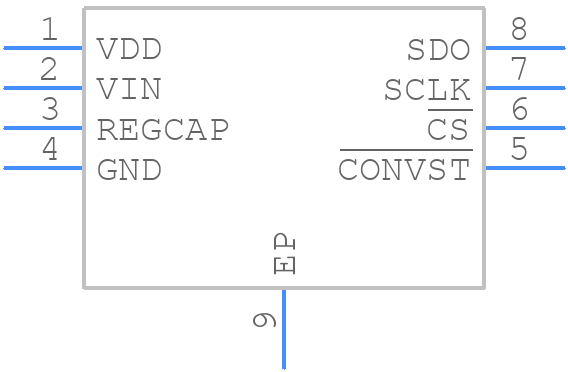 AD7091BCPZ-RL7 - Analog Devices - PCB symbol