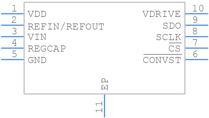 AD7091RBCPZ-RL7 - Analog Devices - PCB symbol