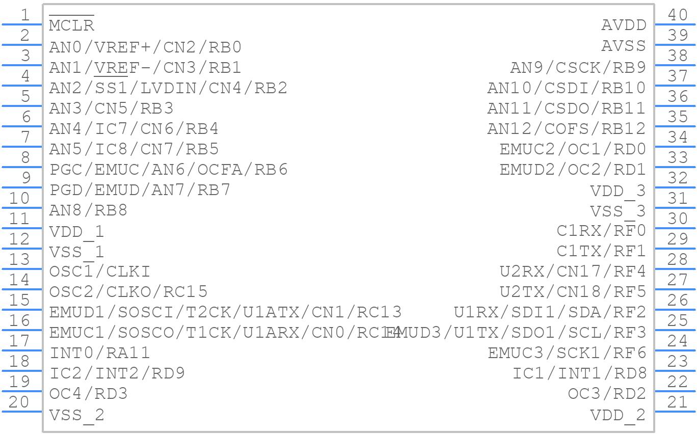 DSPIC30F4013-20E/P - Microchip - PCB symbol