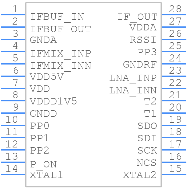 TDA5225 - Infineon - PCB symbol