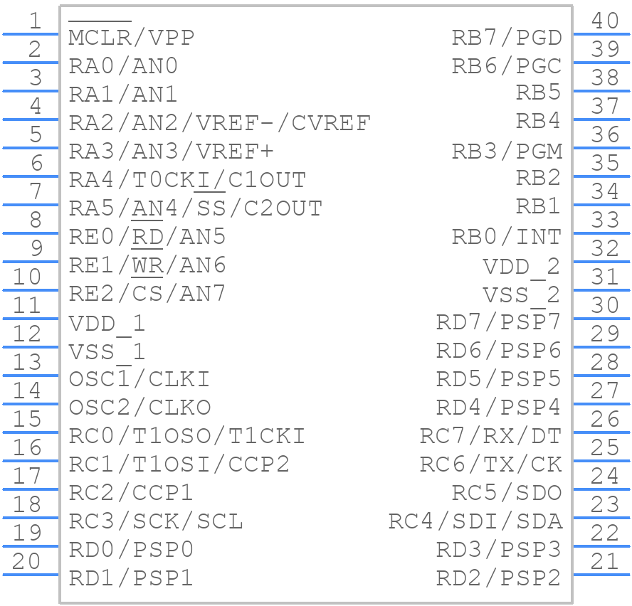 PIC16F874A-I/P - Microchip - PCB symbol