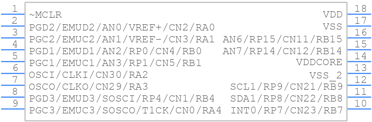 PIC24HJ12GP201-I/P - Microchip - PCB symbol