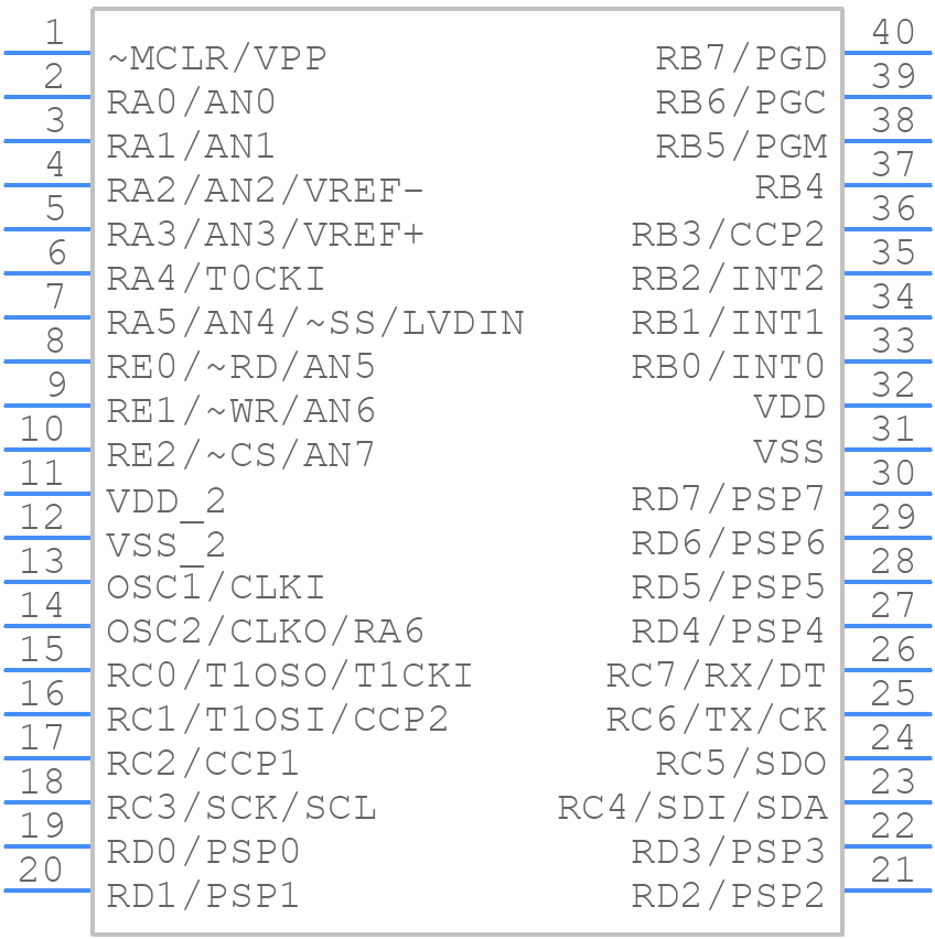 PIC18LF452-I/P - Microchip - PCB symbol