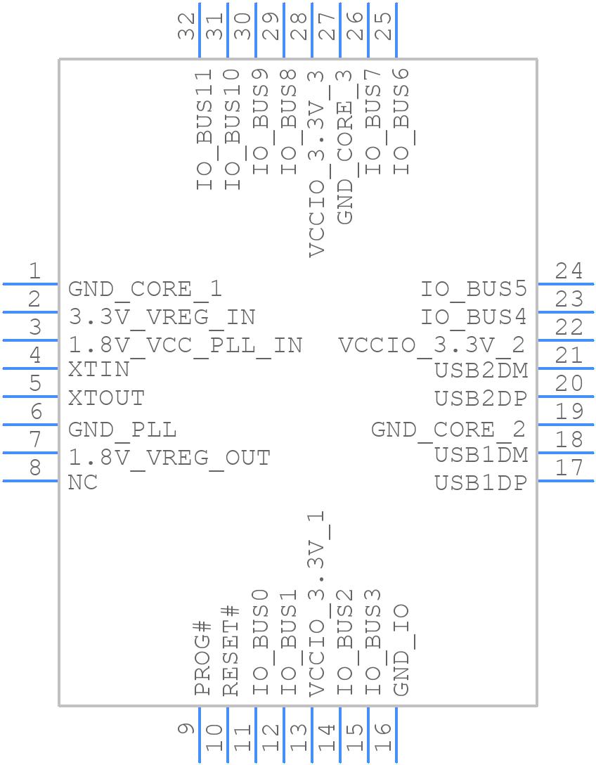 VNC2-32L1B - FTDI Chip - PCB symbol