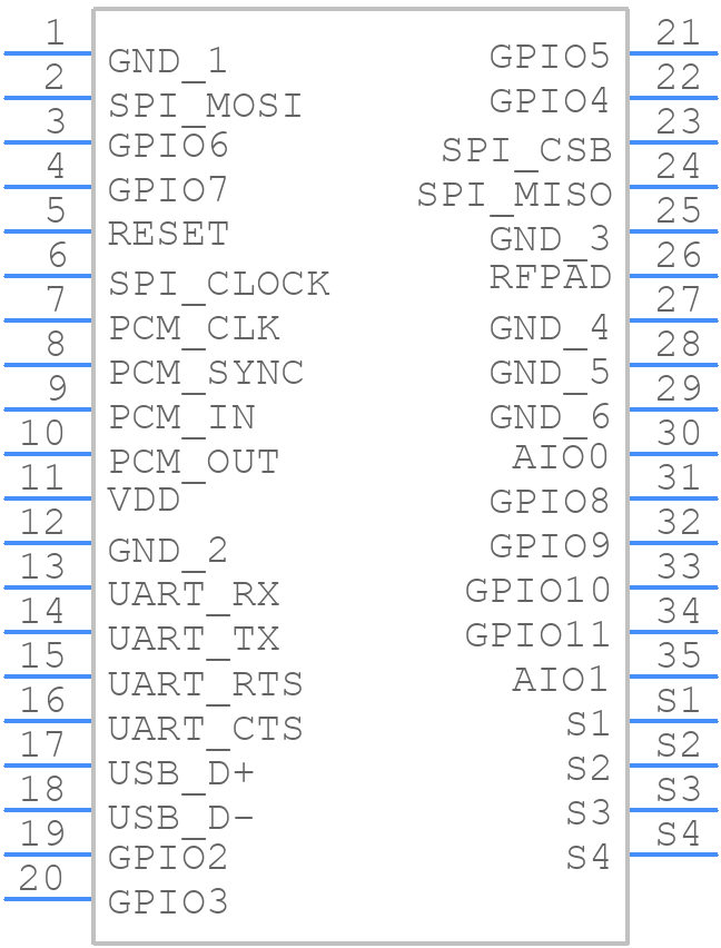 RN42NU-I/RM - Microchip - PCB symbol
