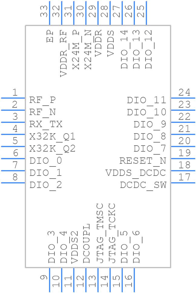 CC2640F128RHBT - Texas Instruments - PCB symbol