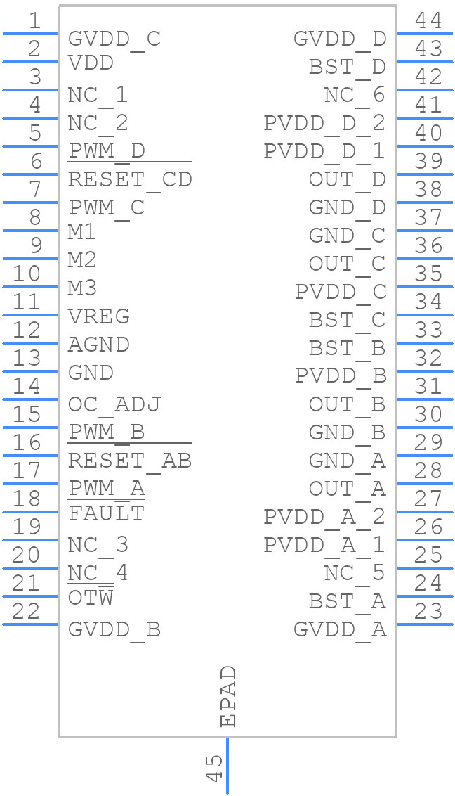 DRV8412DDWR - Texas Instruments - PCB symbol