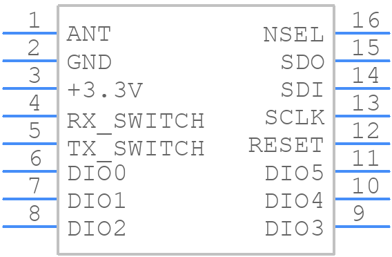 RF-LORA-868-SO - RF SOLUTIONS - PCB symbol