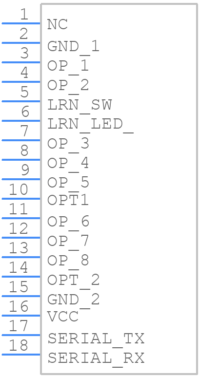 GAMMA-868 - RF SOLUTIONS - PCB symbol