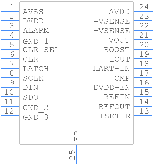 DAC8760IPWPR - Texas Instruments - PCB symbol