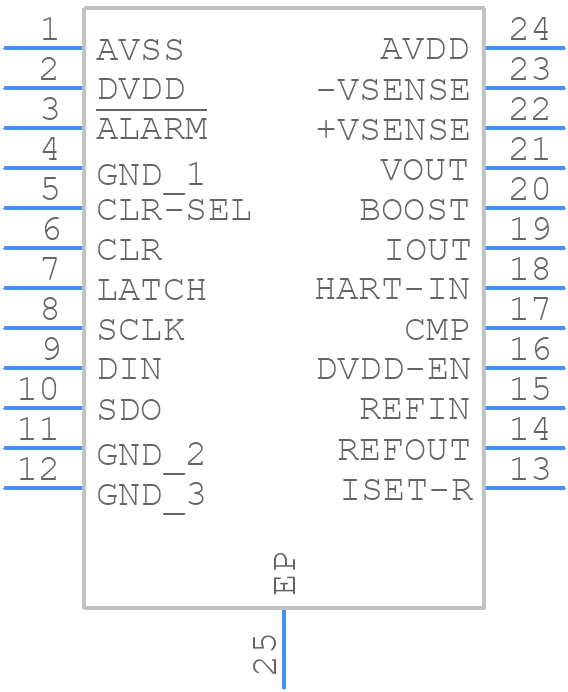 DAC8760IPWP - Texas Instruments - PCB symbol