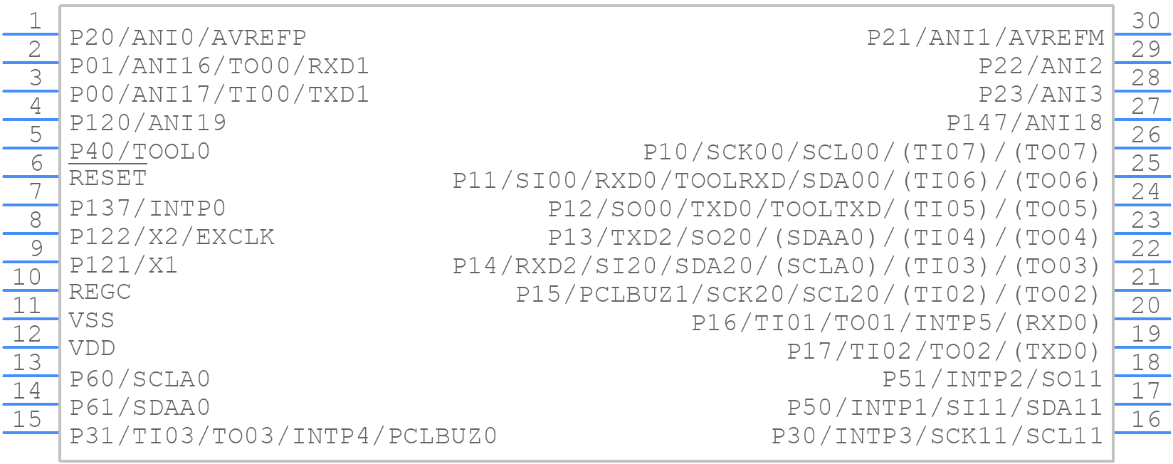 R5F100ACASP#30 - Renesas Electronics - PCB symbol