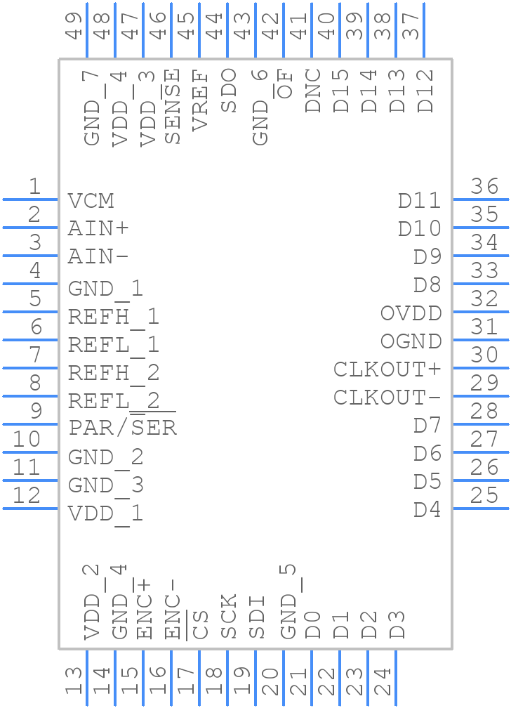 LTC2162CUK#PBF - Analog Devices - PCB symbol