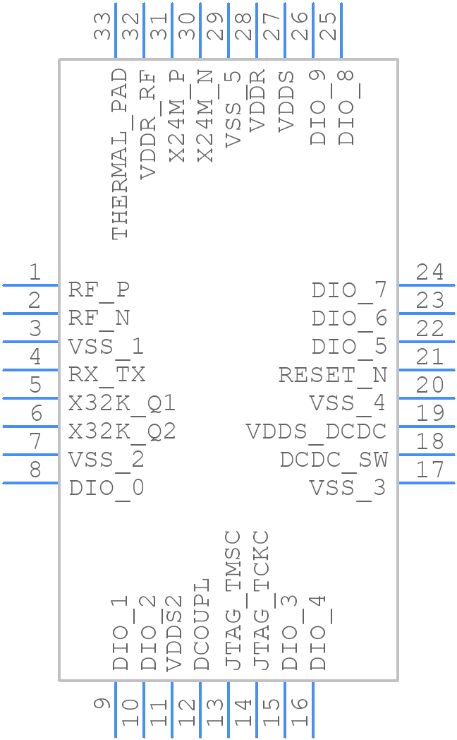 CC2650F128RSMR - Texas Instruments - PCB symbol