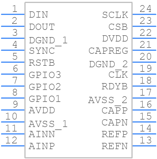 MAX11270EUG+T - Analog Devices - PCB symbol