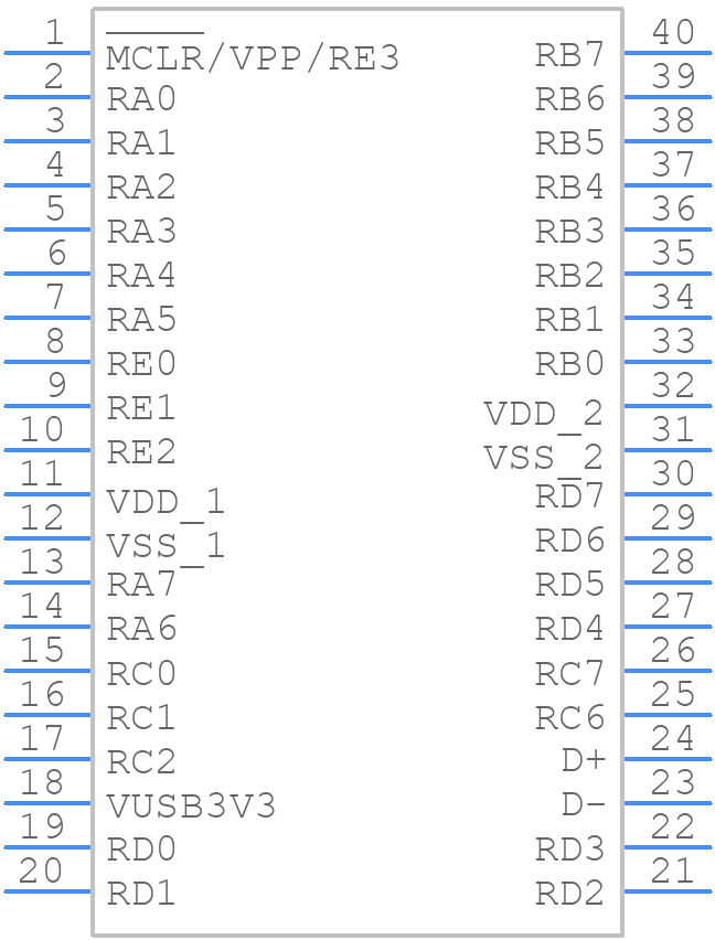 PIC18F45K50-I/P - Microchip - PCB symbol
