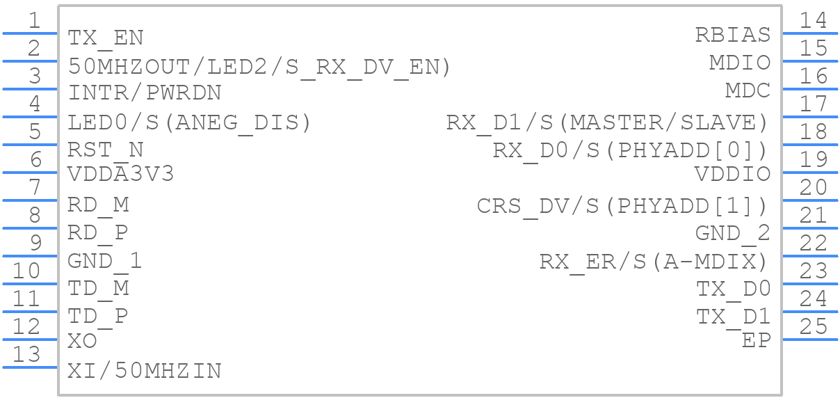 DP83825IRMQR - Texas Instruments - PCB symbol