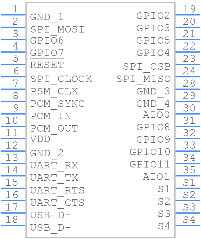 RN41U-I/RM - Microchip - PCB symbol