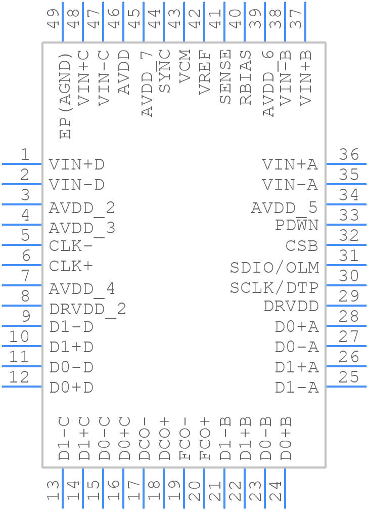 AD9633BCPZ-80 - Analog Devices - PCB symbol