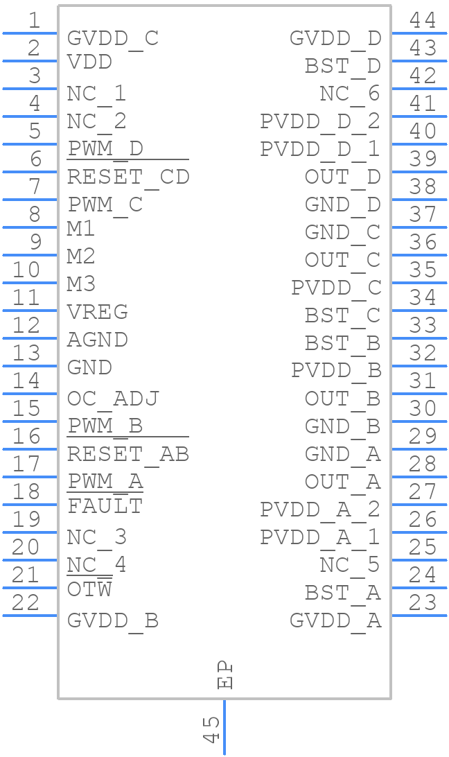 DRV8412DDW - Texas Instruments - PCB symbol