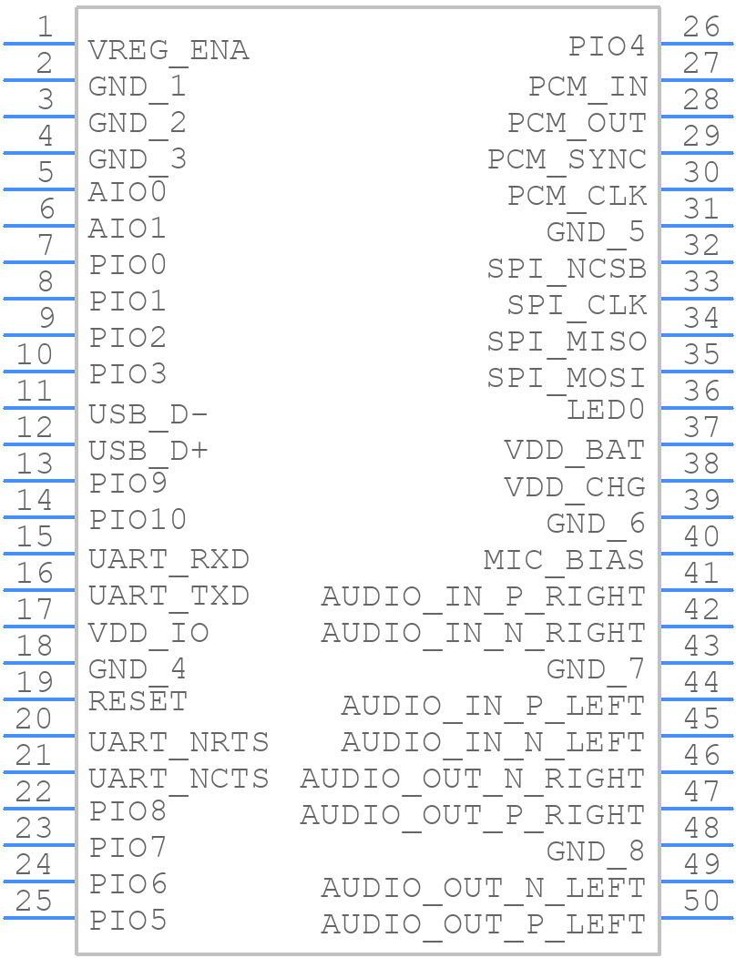 WT32i-E-AI6 - Silicon Labs - PCB symbol
