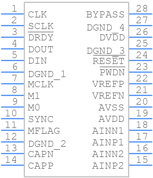ADS1282IPWR - Texas Instruments - PCB symbol