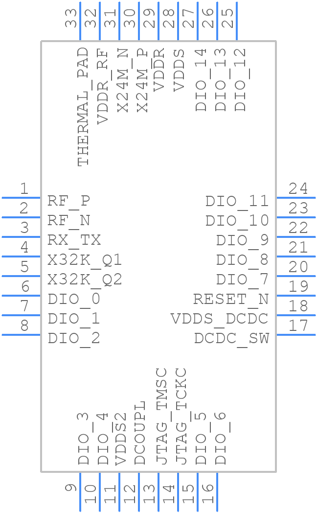 CC1310F128RHBT - Texas Instruments - PCB symbol