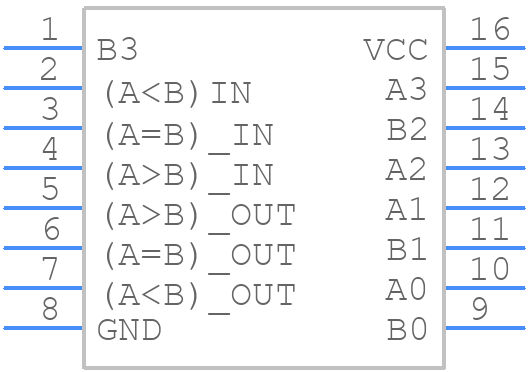 CD74HC85PW - Texas Instruments - PCB symbol