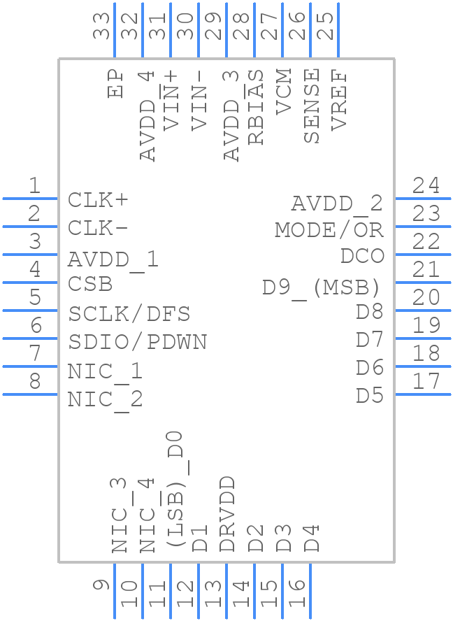 AD9609BCPZ-80 - Analog Devices - PCB symbol
