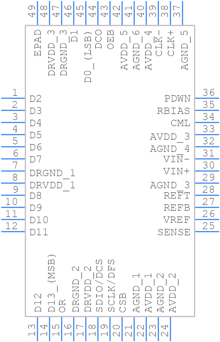 AD9246BCPZ-80 - Analog Devices - PCB symbol