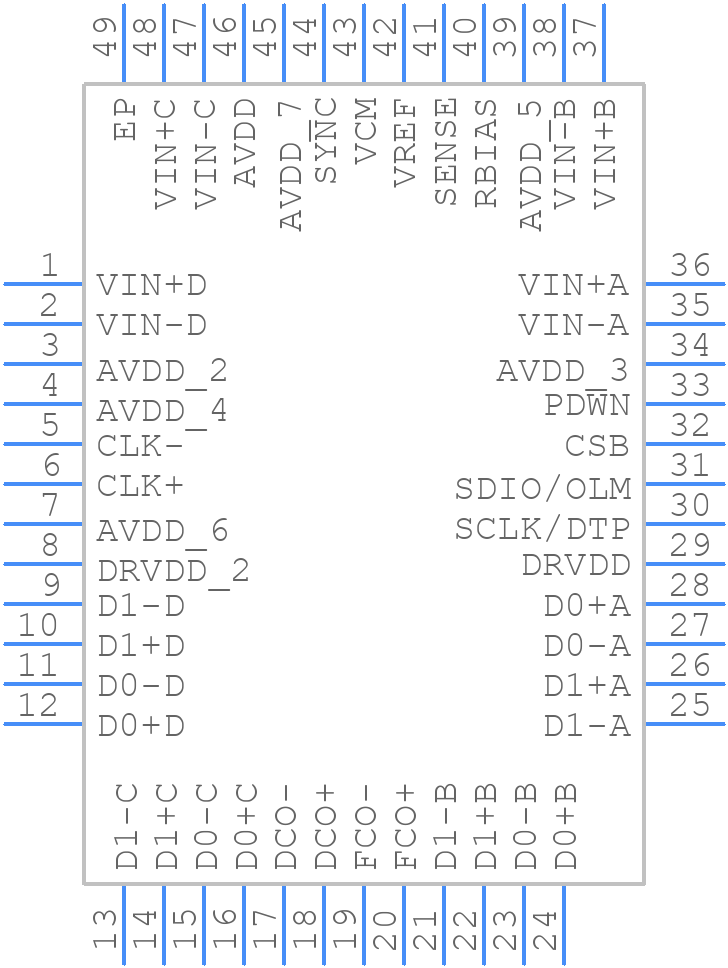 AD9253BCPZ-80 - Analog Devices - PCB symbol