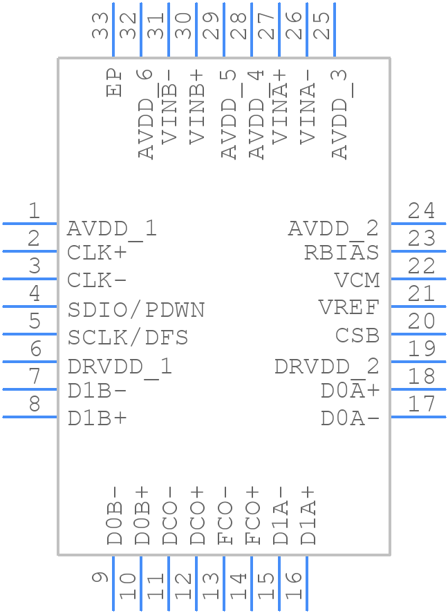 AD9645BCPZ-80 - Analog Devices - PCB symbol