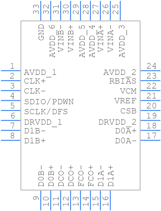 AD9635BCPZ-80 - Analog Devices - PCB symbol