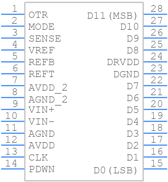 AD9236BRUZRL7-80 - Analog Devices - PCB symbol