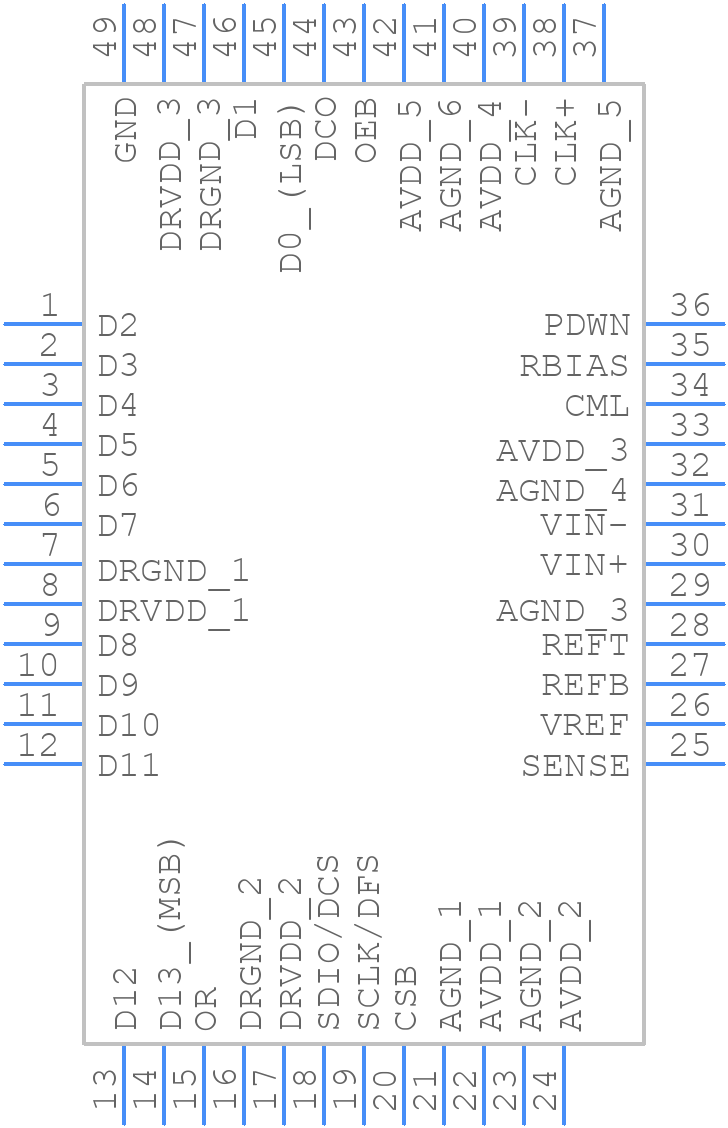 AD9246BCPZRL7-80 - Analog Devices - PCB symbol