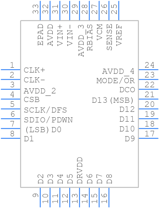 AD9649BCPZRL7-80 - Analog Devices - PCB symbol