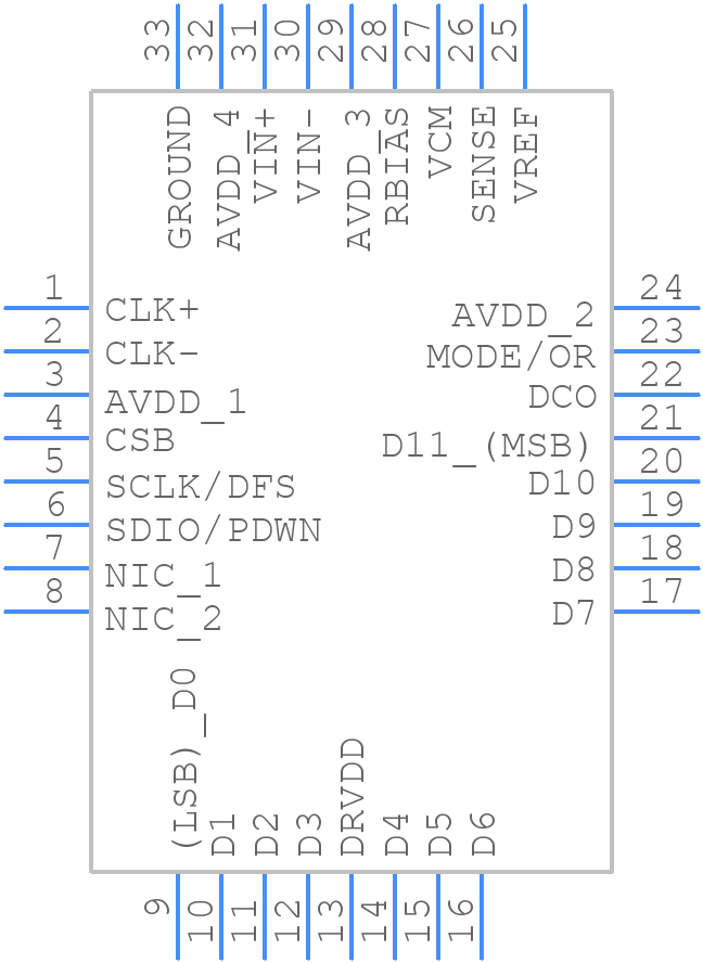 AD9629BCPZRL7-80 - Analog Devices - PCB symbol