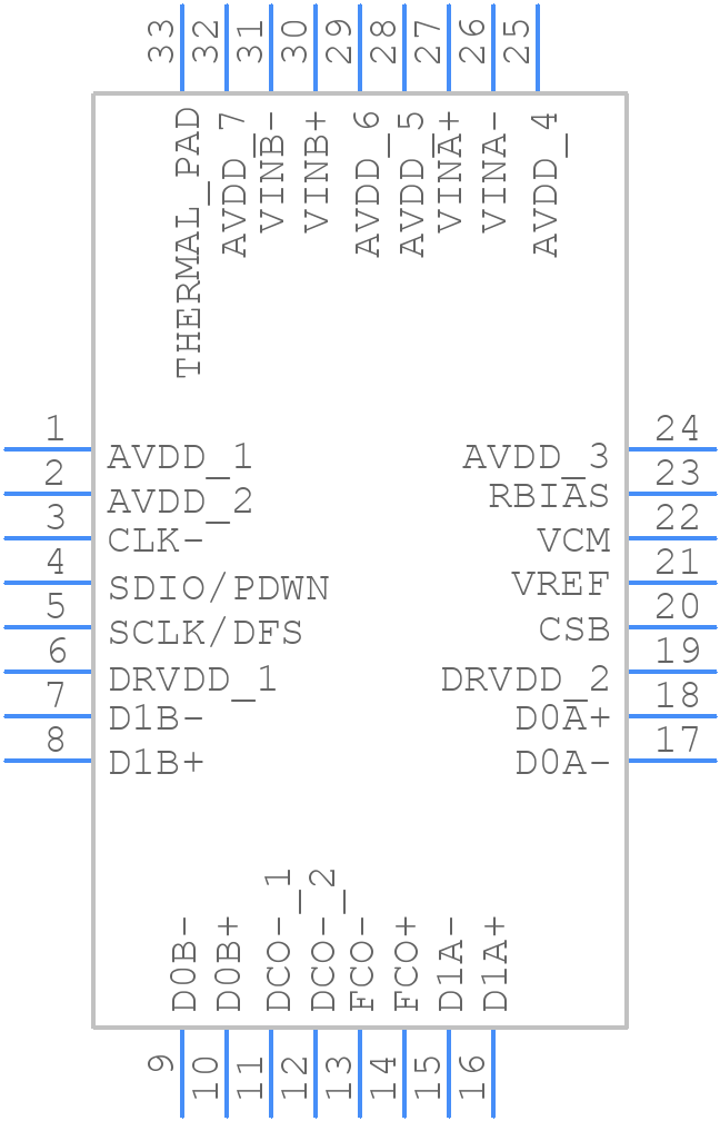 AD9635BCPZRL7-80 - Analog Devices - PCB symbol