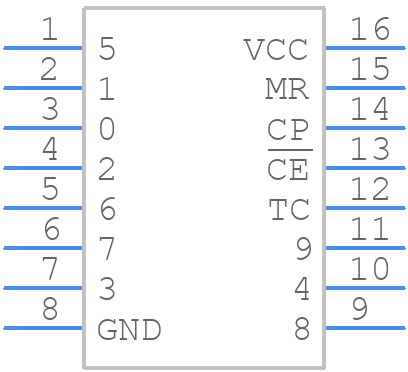 CD74HC4017PW - Texas Instruments - PCB symbol