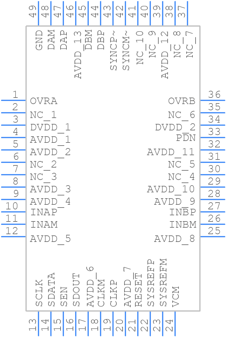 ADC32J44IRGZT - Texas Instruments - PCB symbol